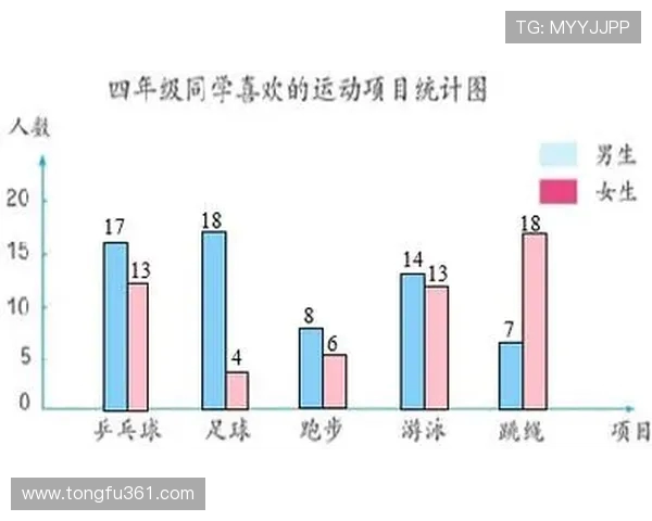 南京乒乓球队技术表现的数据分析与发展趋势研究