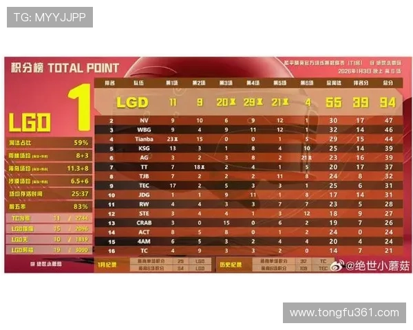 DOTA2耐力排名更新FPX战队创下历史新高引发关注